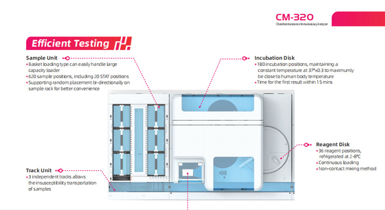 CM-320 Chemiluminescencyjna maszyna do testów immunologicznych 220v Analizator CLIA